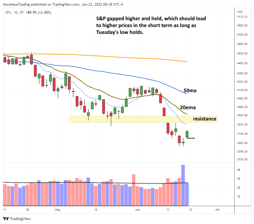 $spy daily 