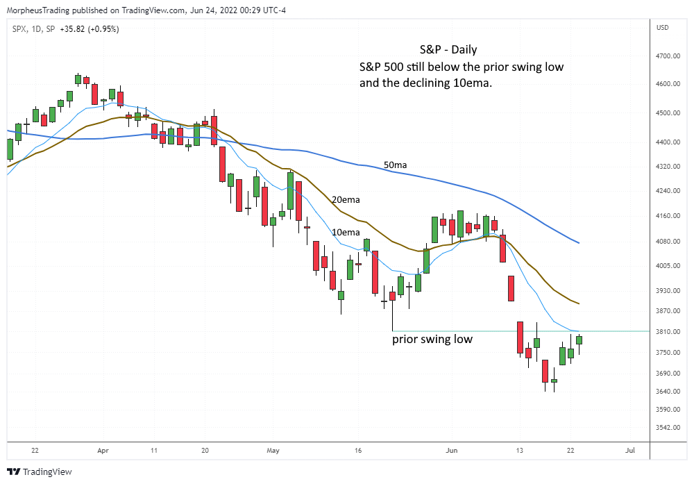 $SPX daily 