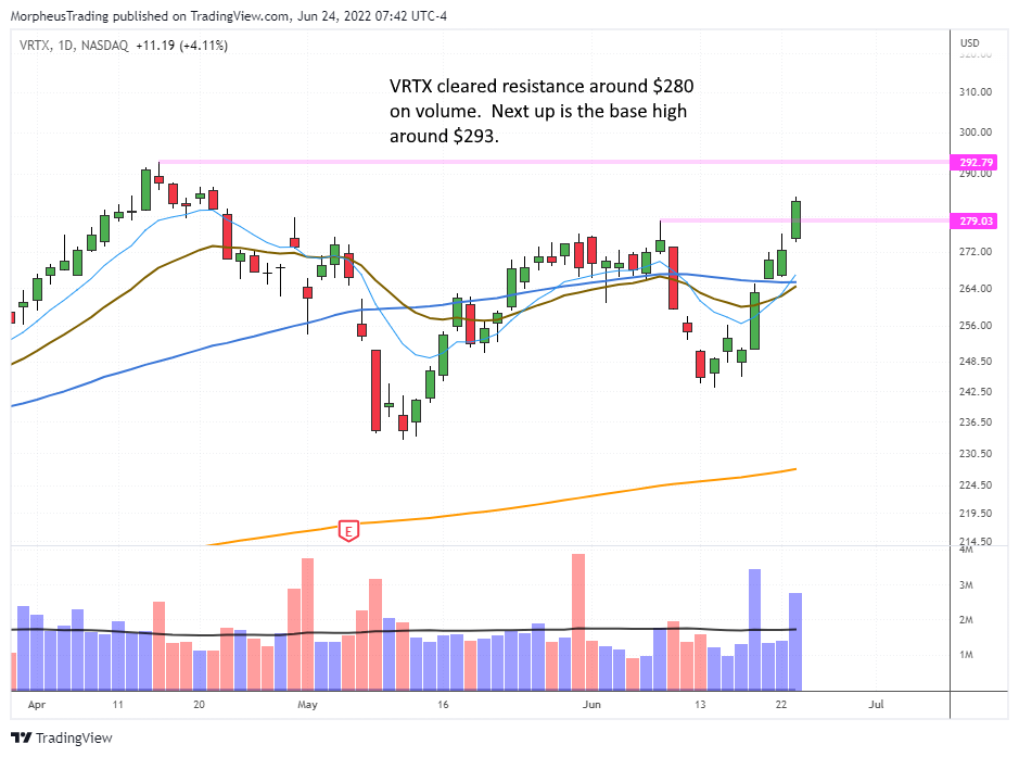 $VRTX  daily