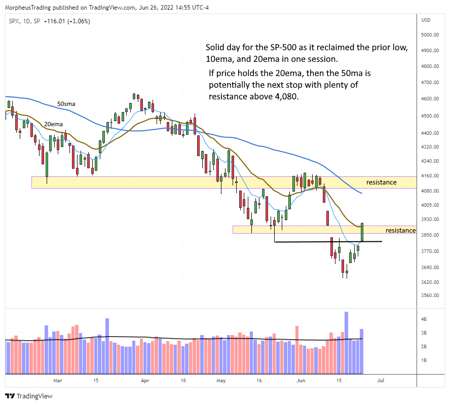 The Wagner Daily - S&P 500 Market Timing Signal Update 1 $SPX daily