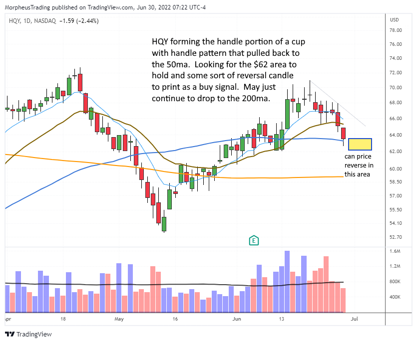 The Wagner Daily - 2x Inverse Oil & Gas ETF $DRIP in play post strong reversal 8 $HQY daily