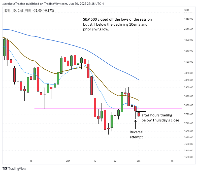 The Wagner Daily - XBI Biotech ETF: In Play Over 2-Day High 6 $s&p 500
