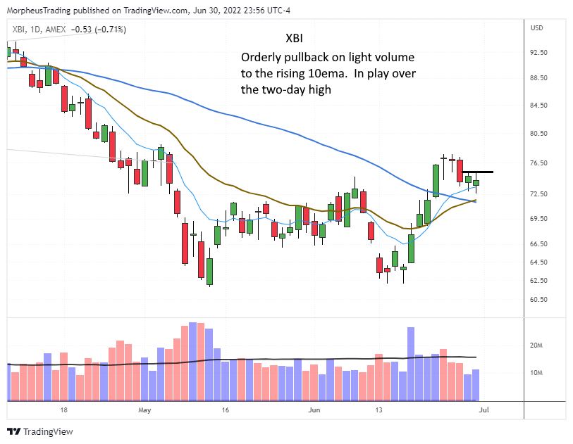 The Wagner Daily - XBI Biotech ETF: In Play Over 2-Day High 1 $XBI daily