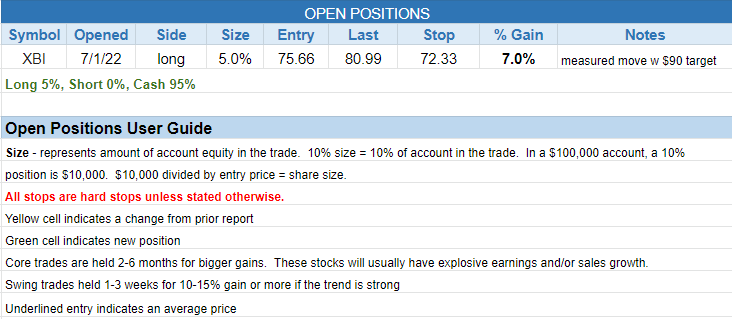 The Wagner Daily - $HRMY Cup with Handle: Buy on Breakout 3 $open positions