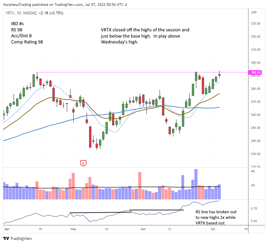 The Wagner Daily - VRTX Set for Breakout? Monitor for Entry 1 $vrtx daily