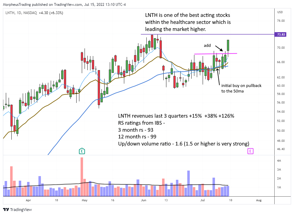 $LNTH daily