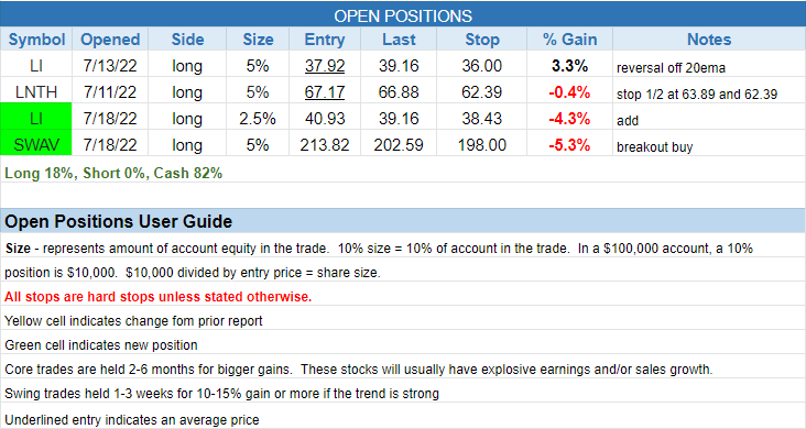 The Wagner Daily - $VRRM Shakeout Fails, Watch for Range Bound Price 3 $open positions