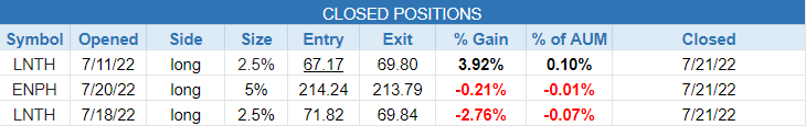 $closed positions