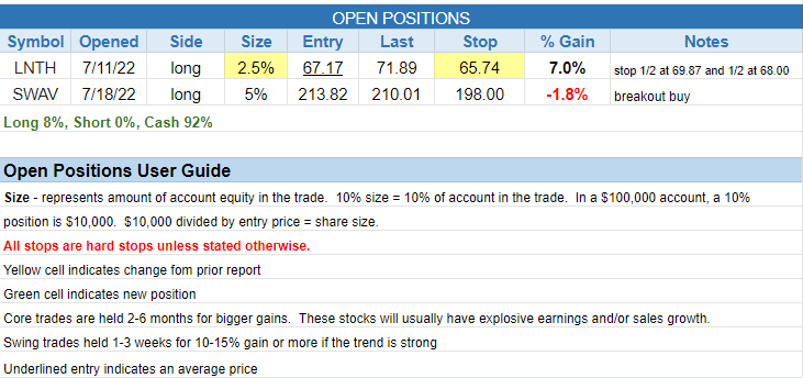 The Wagner Daily - LI Closes with Bullish Gap Down Reversal Candle 3 $open positions
