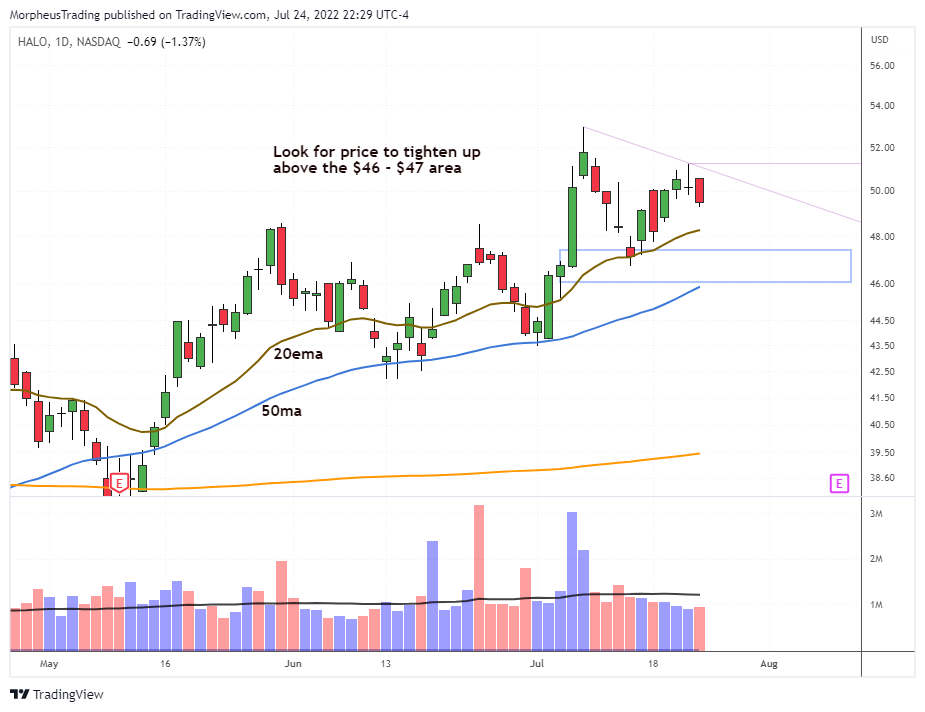 The Wagner Daily - Oil Stocks at Risk: CLR & OXY Battle 50-day MA 7 $HALO daily