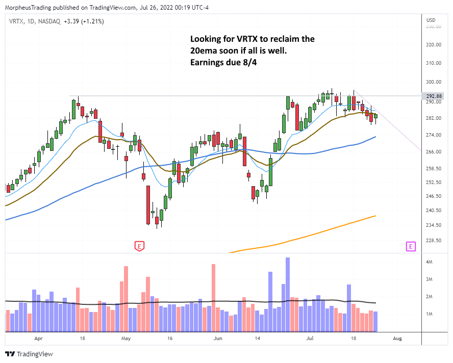 The Wagner Daily - GTLB Set to Make a Move After 20-day EMA Test 5 $VRTX daily