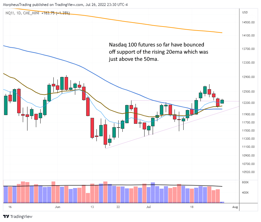 $nasdaq 100 futures daily