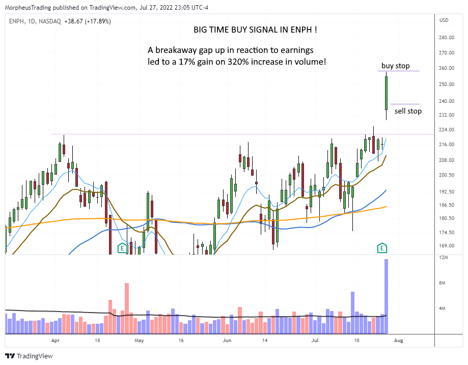The Wagner Daily - ENPH Stock Soars 18% on 320% Volume Spike 1 $EMPH daily