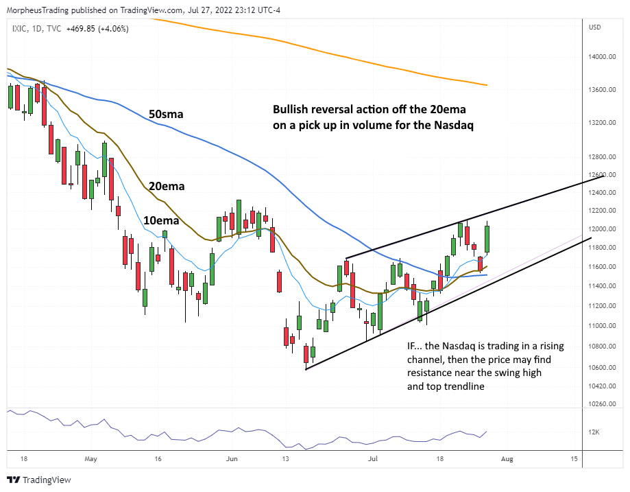 The Wagner Daily - ENPH Stock Soars 18% on 320% Volume Spike 3 $nasdaq Composite daily