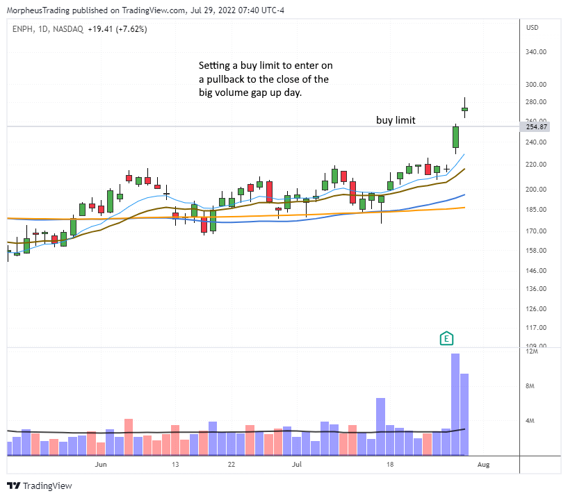The Wagner Daily - $PWR Breaks Out Ahead of Earnings 3 $ENPH daily