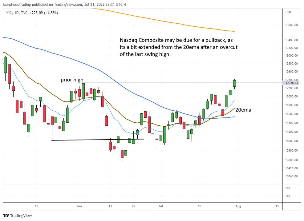 The Wagner Daily - New $GWW Setup: Buy Signal on Earnings 3 Nasdaq comp daily