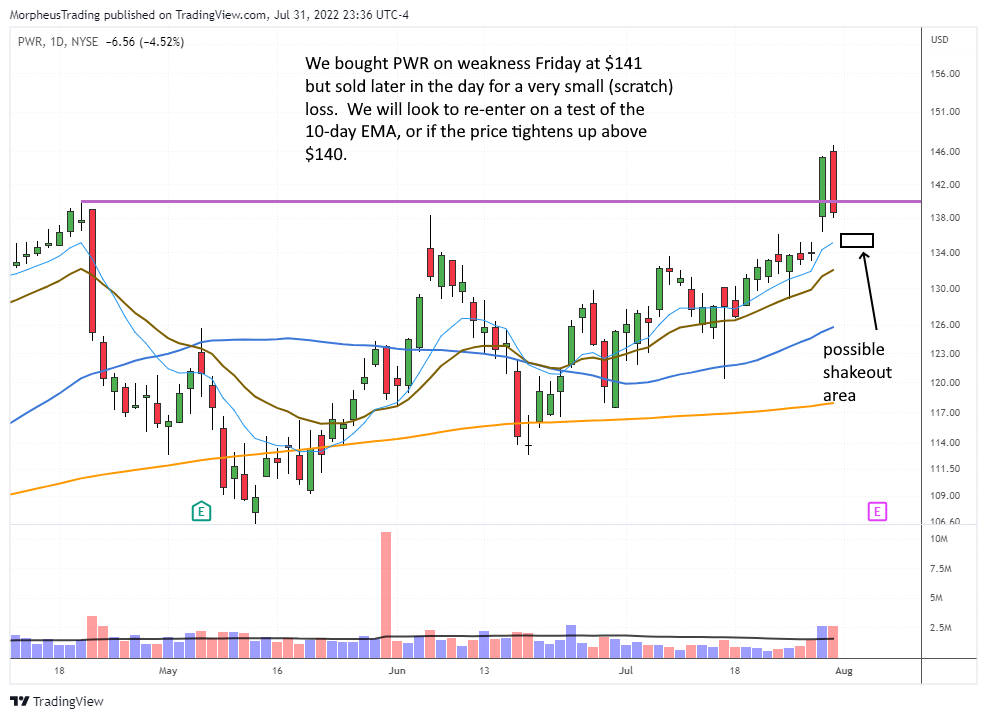 pwr daily 