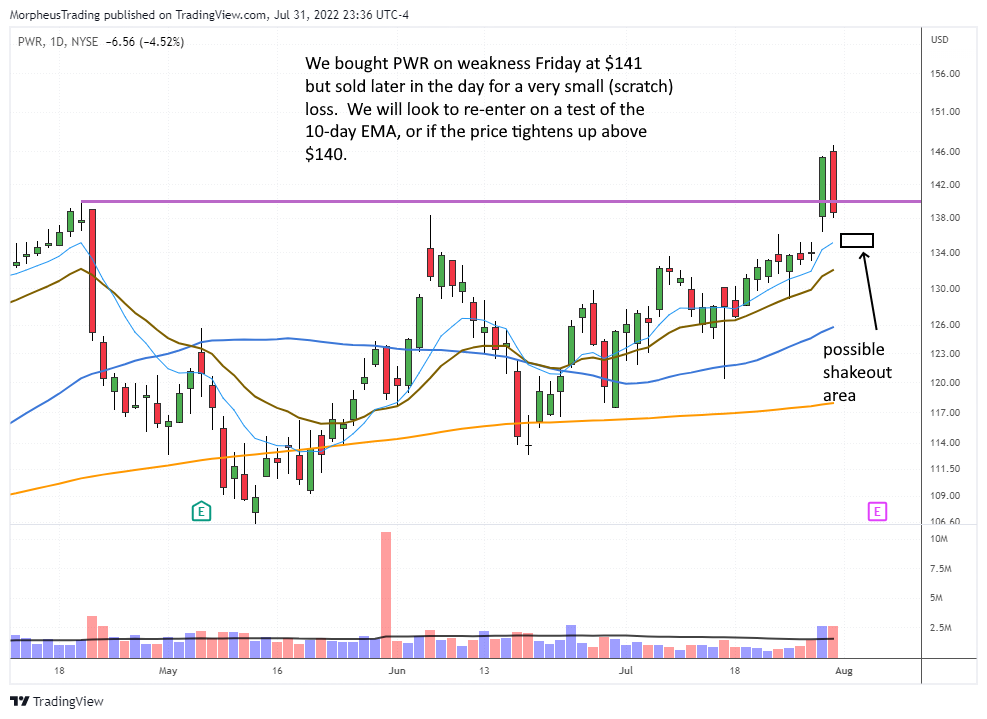 The Wagner Daily - New $GWW Setup: Buy Signal on Earnings 4 pwr daily