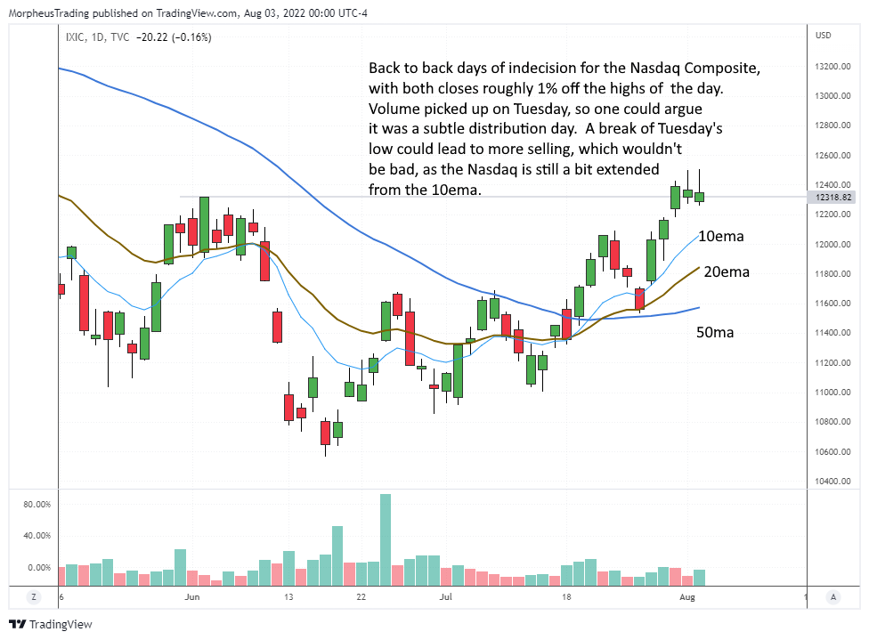 The Wagner Daily - Nasdaq Composite: Signs of Weakness Ahead? 1 nasdaq comp daily