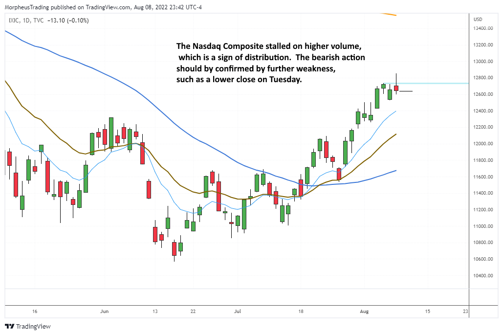The Wagner Daily - $HRMY Forms Flat Base for Potential Breakout 3 Nasdaq Comp daily