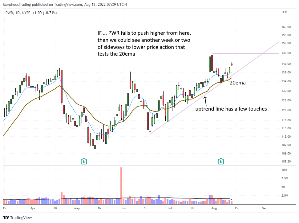 The Wagner Daily - Cutting Exposure in $PWR? 1 PWR daily
