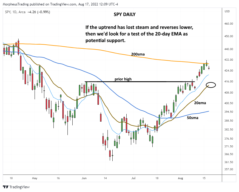 How to Prepare for a Stock Market Pullback Now 3 $SPY daily chart