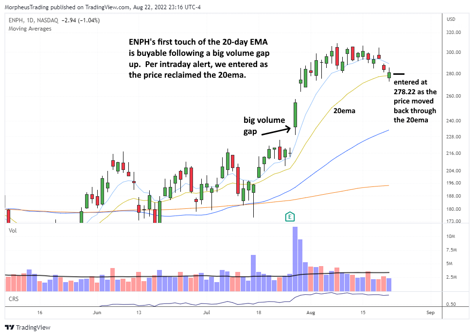 The Wagner Daily - $UNG & $OVV Show Strength in Natural Gas: Official Setup 5 ENPH daily