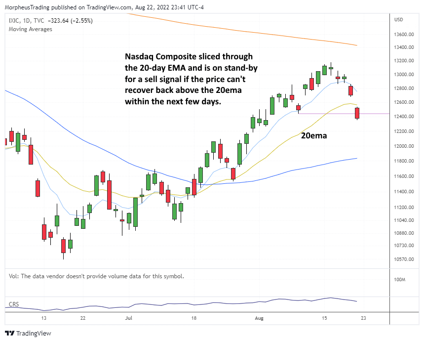 NASDAQ COMP daily