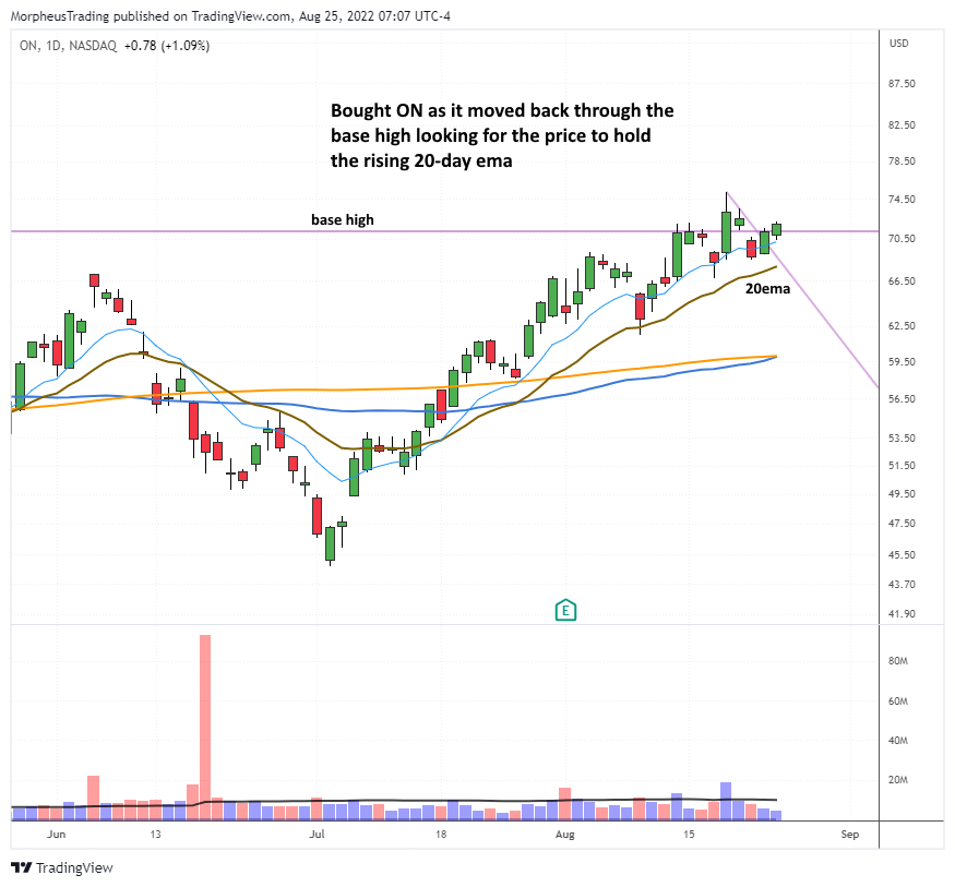 The Wagner Daily - Strong Semi Stocks: $ON and $WOLF Lead the Way 1 ON daily