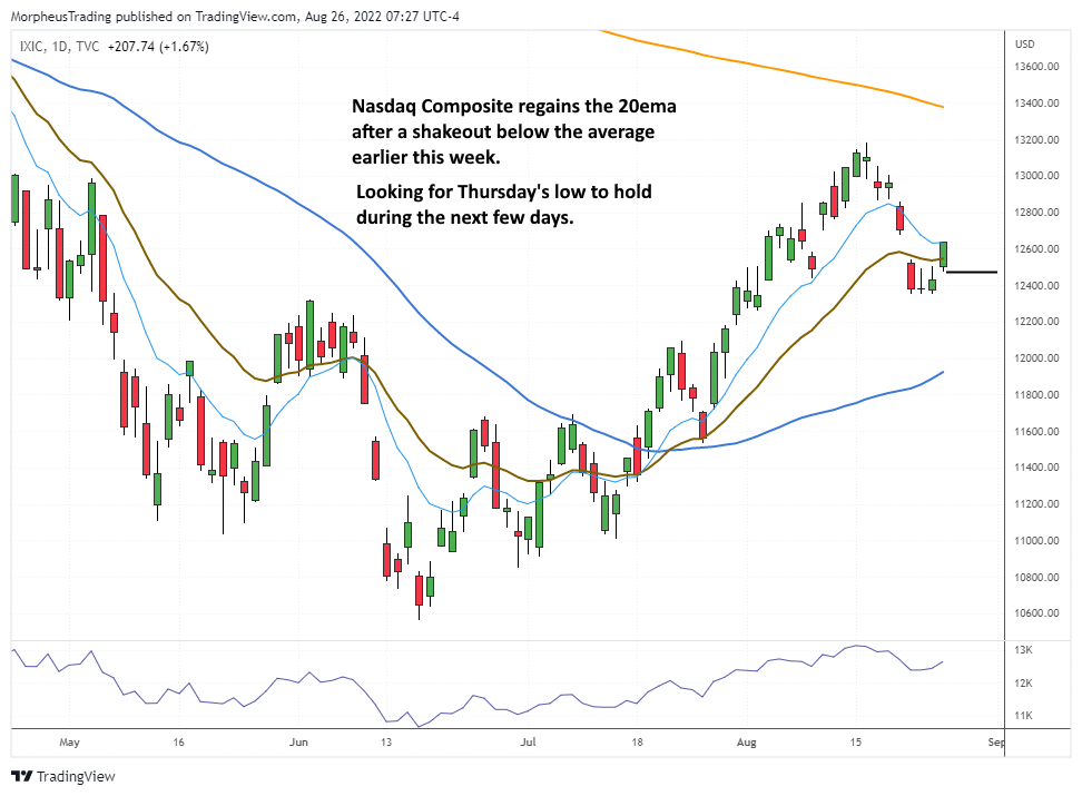 The Wagner Daily - $ENPH Crosses Downtrend Line, Awaiting Strong Volume 3 NASDAQ comp daily