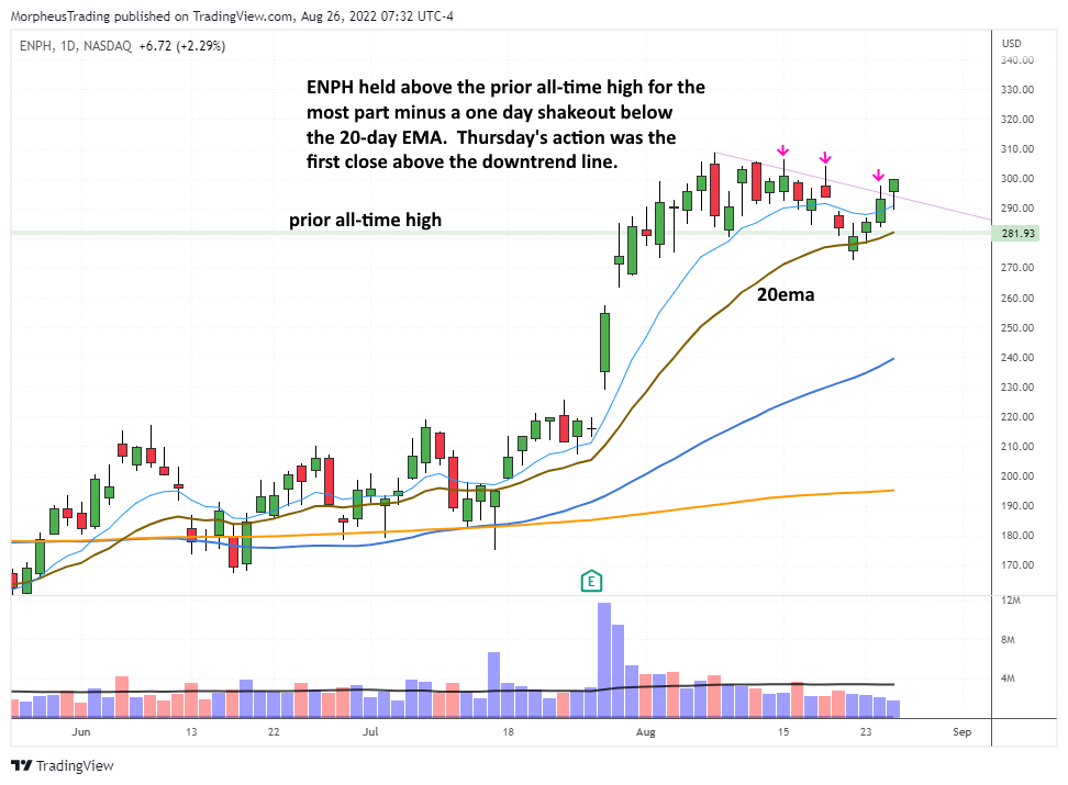 The Wagner Daily - $ENPH Crosses Downtrend Line, Awaiting Strong Volume 1 ENPH daily