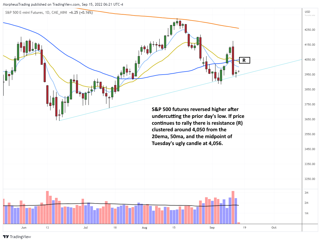 The Wagner Daily - $SWAV: A Play for Aggressive Traders Above Wednesday's High 3 sp 500 futures daily