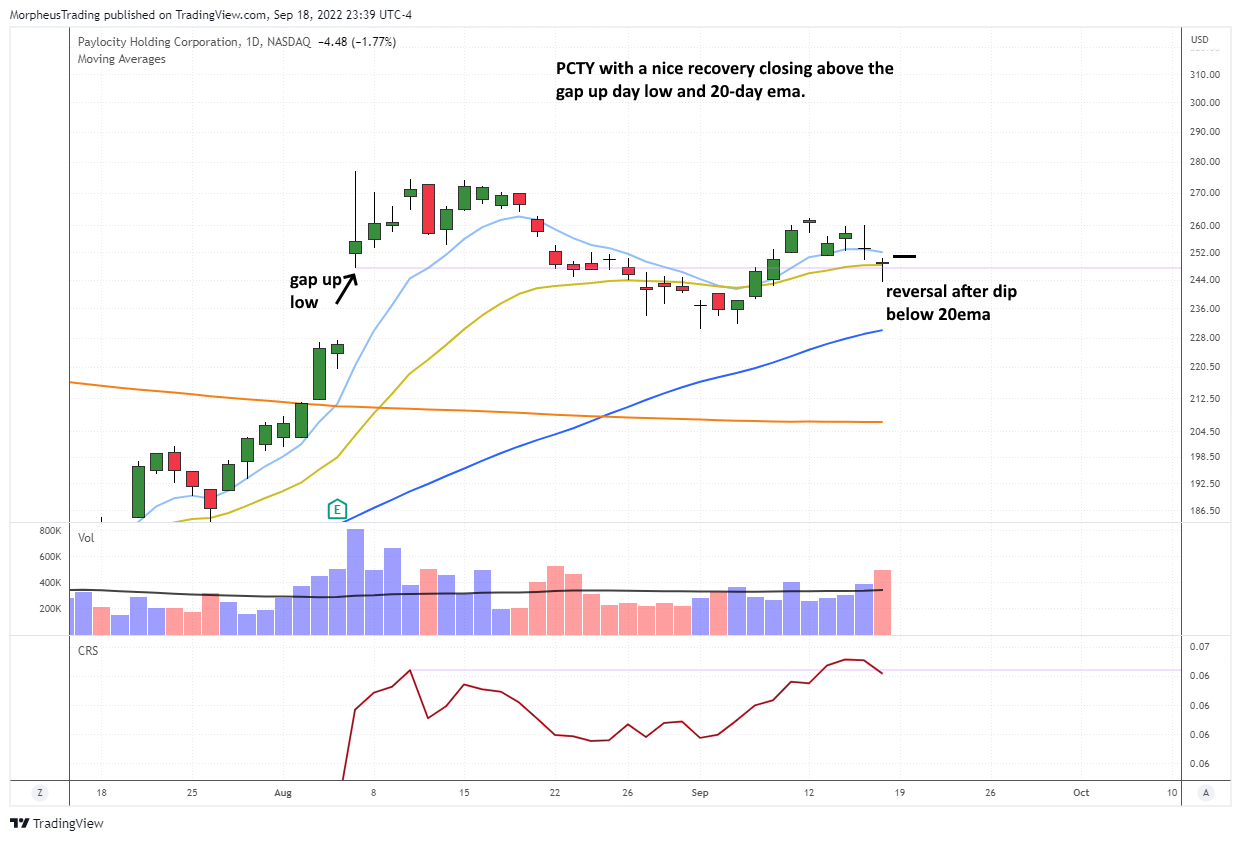The Wagner Daily - $PCTY: Bullish Reversal and Strong Relative Strength 1 PCTY DAILY