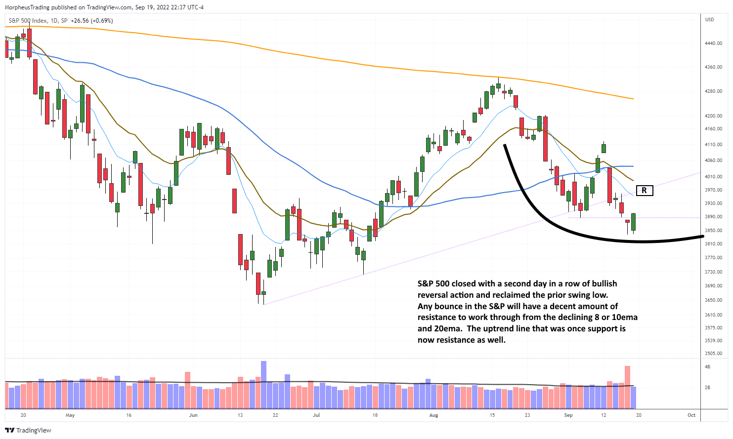 The Wagner Daily - Bullish Reversal: S&P 500 Recovers Ahead of Fed Meet 1 sp 500 futures daily