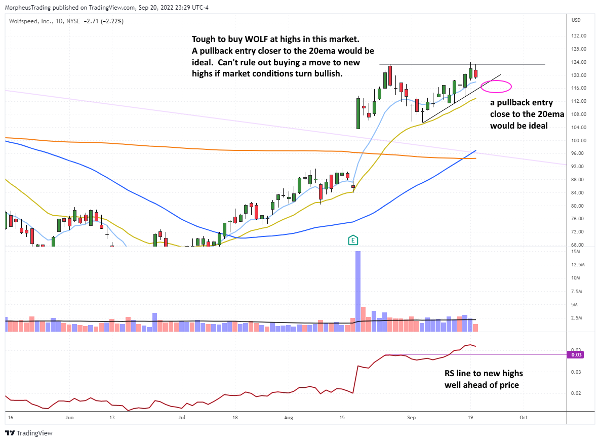 The Wagner Daily - $TSLA's 50% Rally Forms Valid Basing Pattern 5 WOLF daily