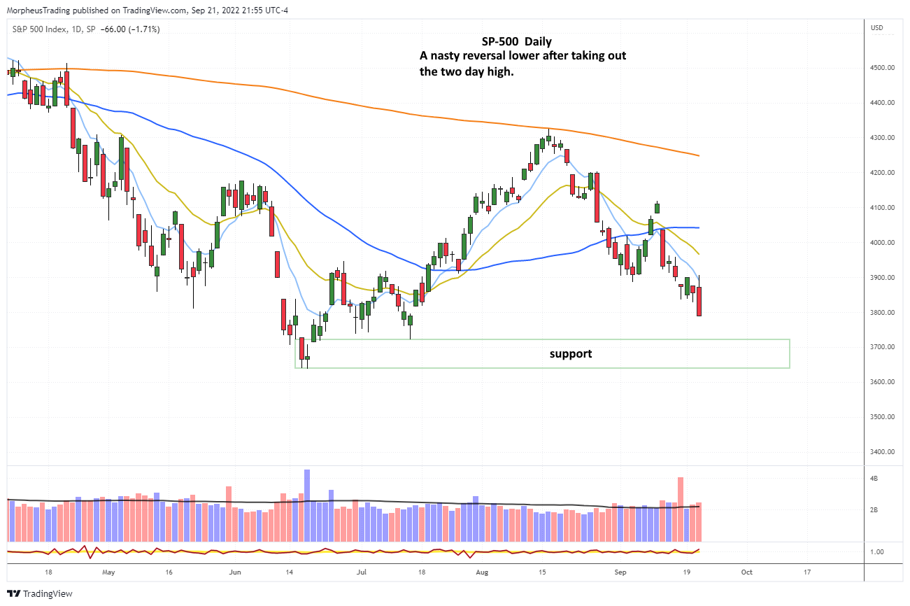 s&p 500 DIALY 