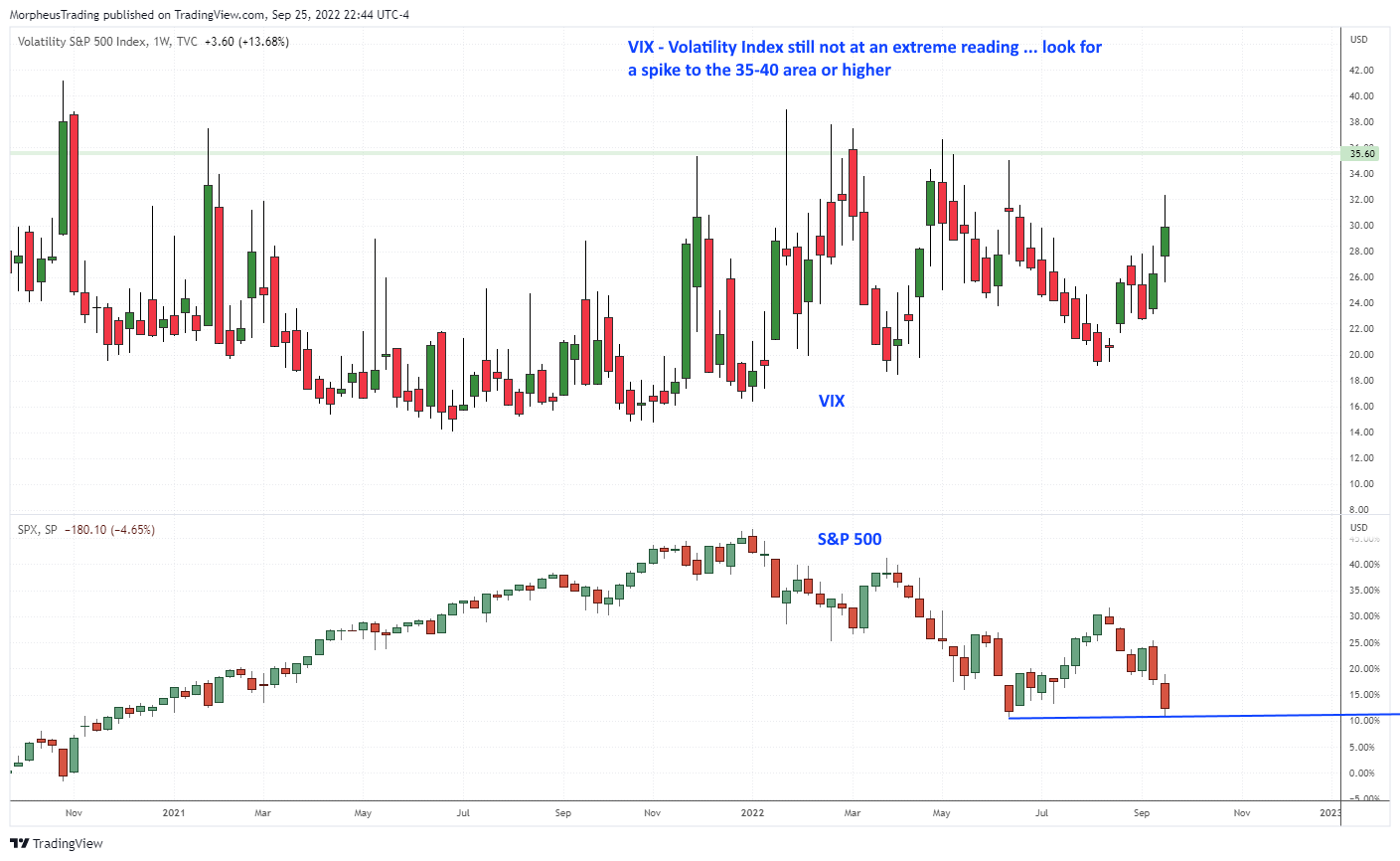 The Wagner Daily - S&P 500 Reversal and Stock MA Extreme 4 CBOE VOLATILITY INDEX daily