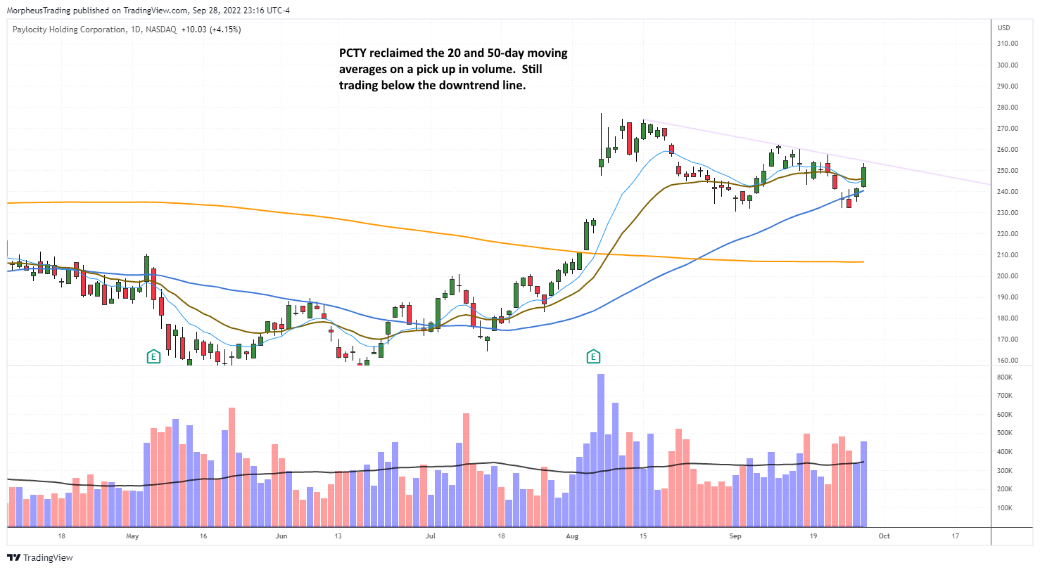 The Wagner Daily - $MOS: Potential Short on Bounce 4 PCTY daily