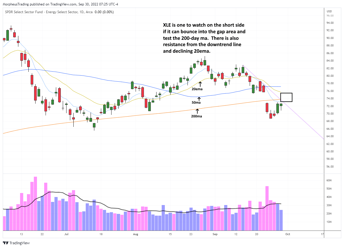 The Wagner Daily - $PCTY Holding 50-Day MA in Bear Market 4 XLE daily