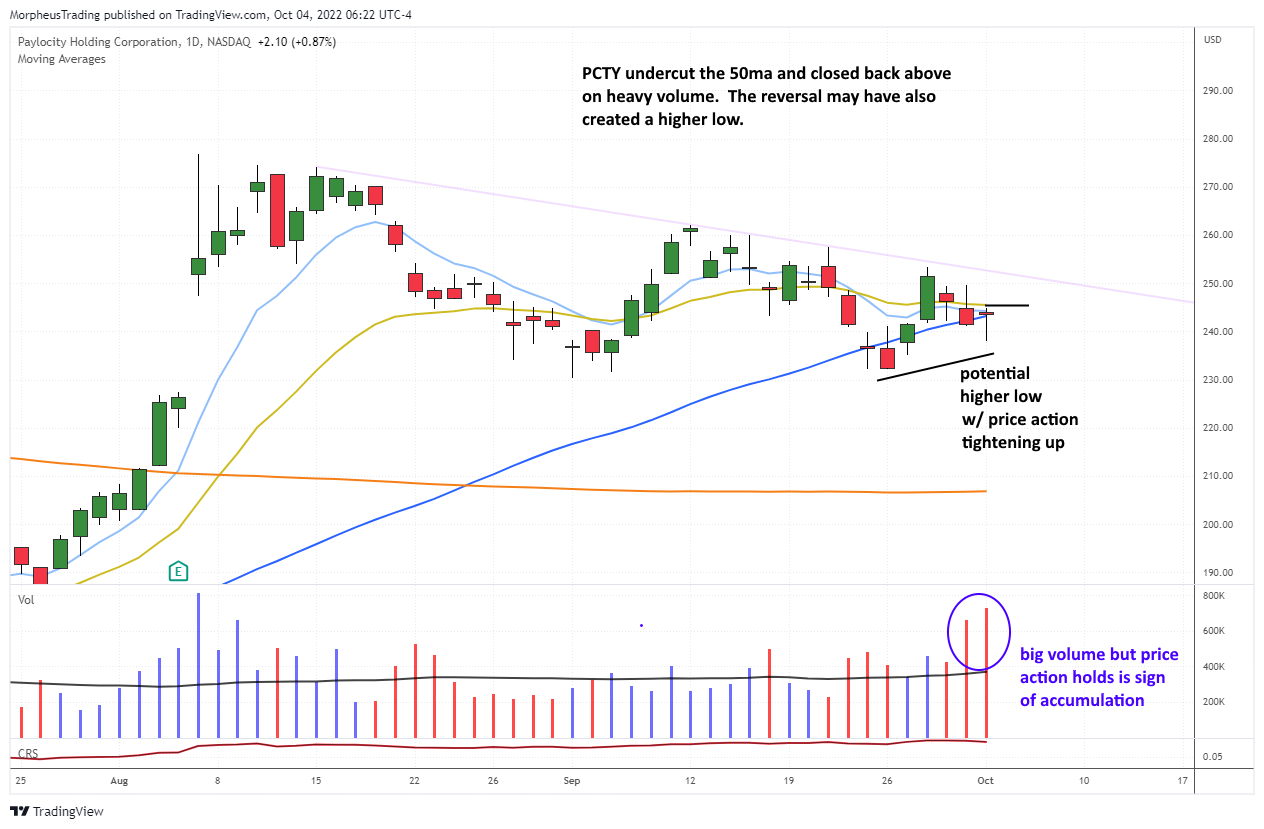 The Wagner Daily - $SWAV: Must-Own with Market Improve 5 $PCTY daily