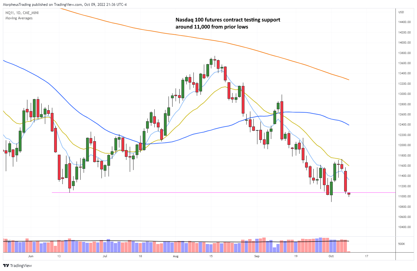 The Wagner Daily - $FSLR: A Rally's Aftermath 3 $NQ daily