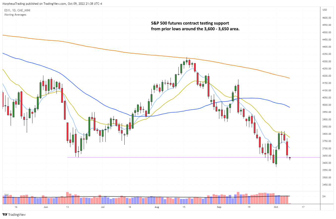 The Wagner Daily - $FSLR: A Rally's Aftermath 4 $ES daily