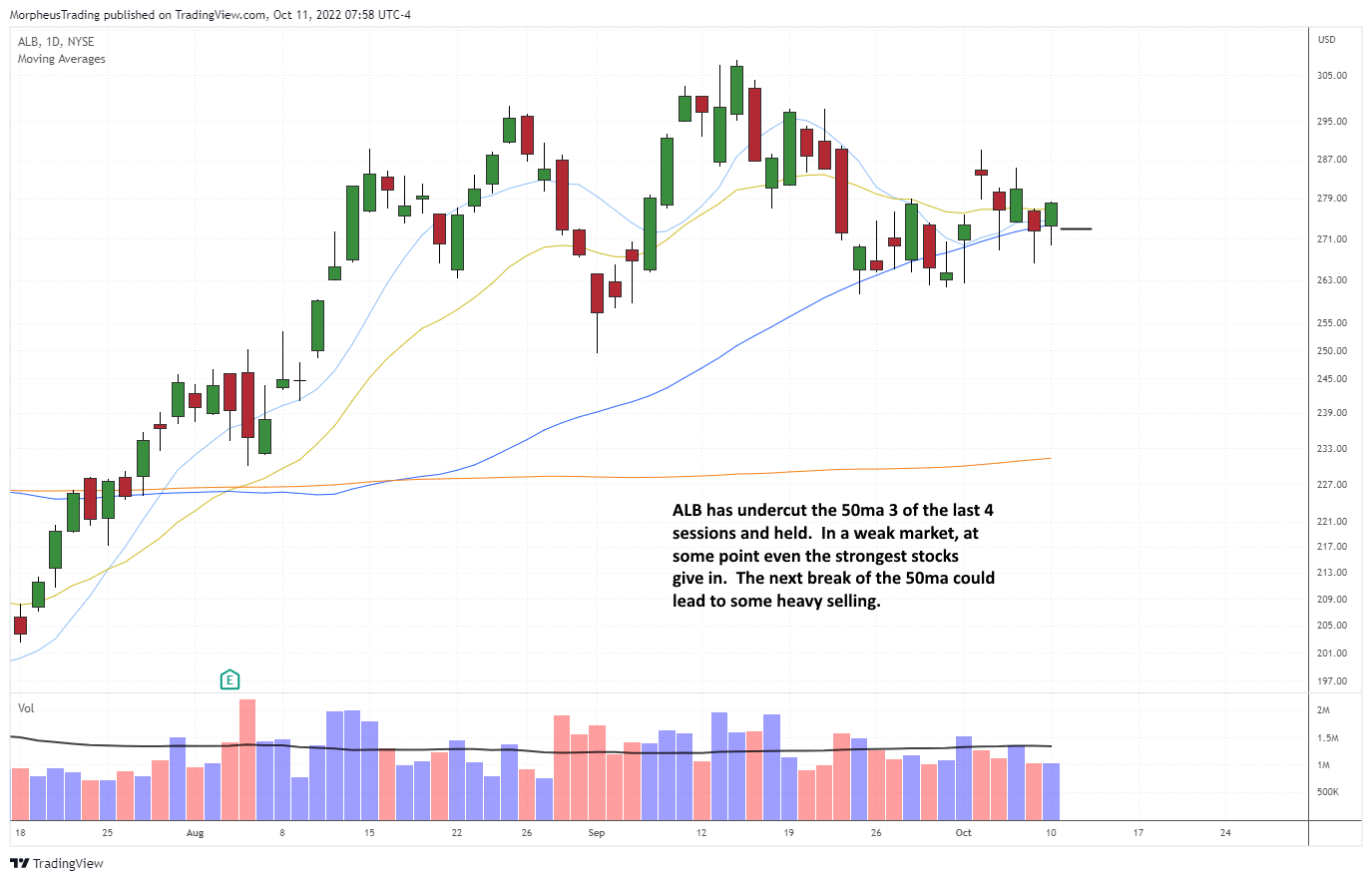 The Wagner Daily - $ARKK ETF: Breaking Trendline 6 ALB daily