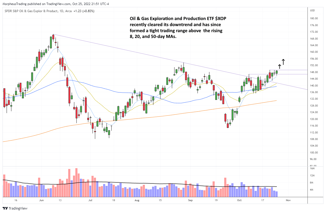 The Wagner Daily - Supporting the $S&P 500: 3,800 is the Key 5 $XOP daily