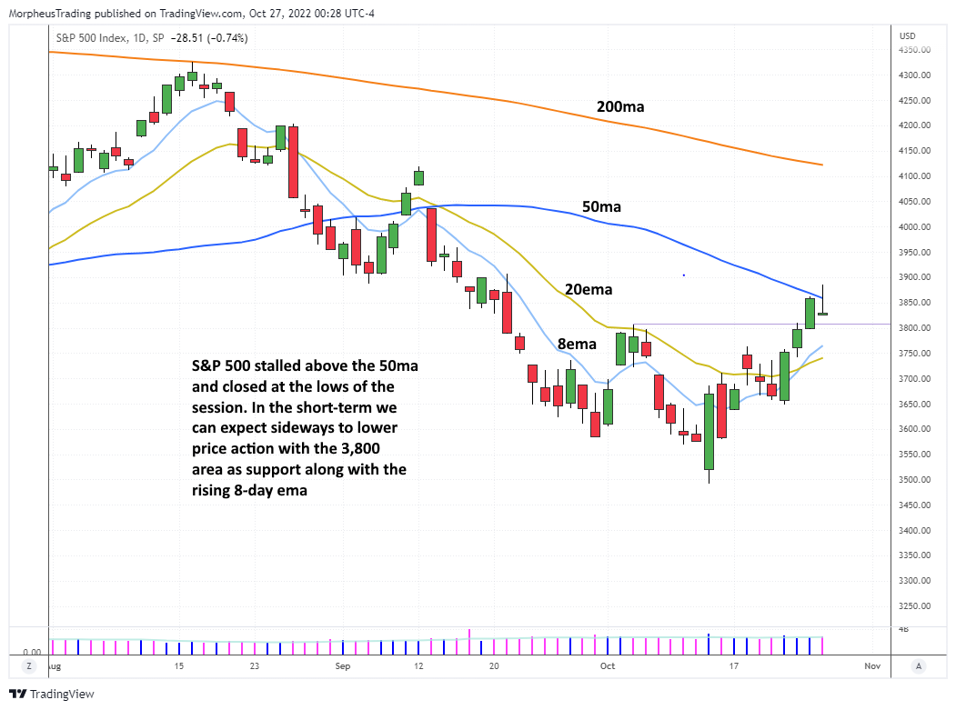 The Wagner Daily - Stocks Rising: 52-Week Highs Outpace Lows 3 $s&p 500