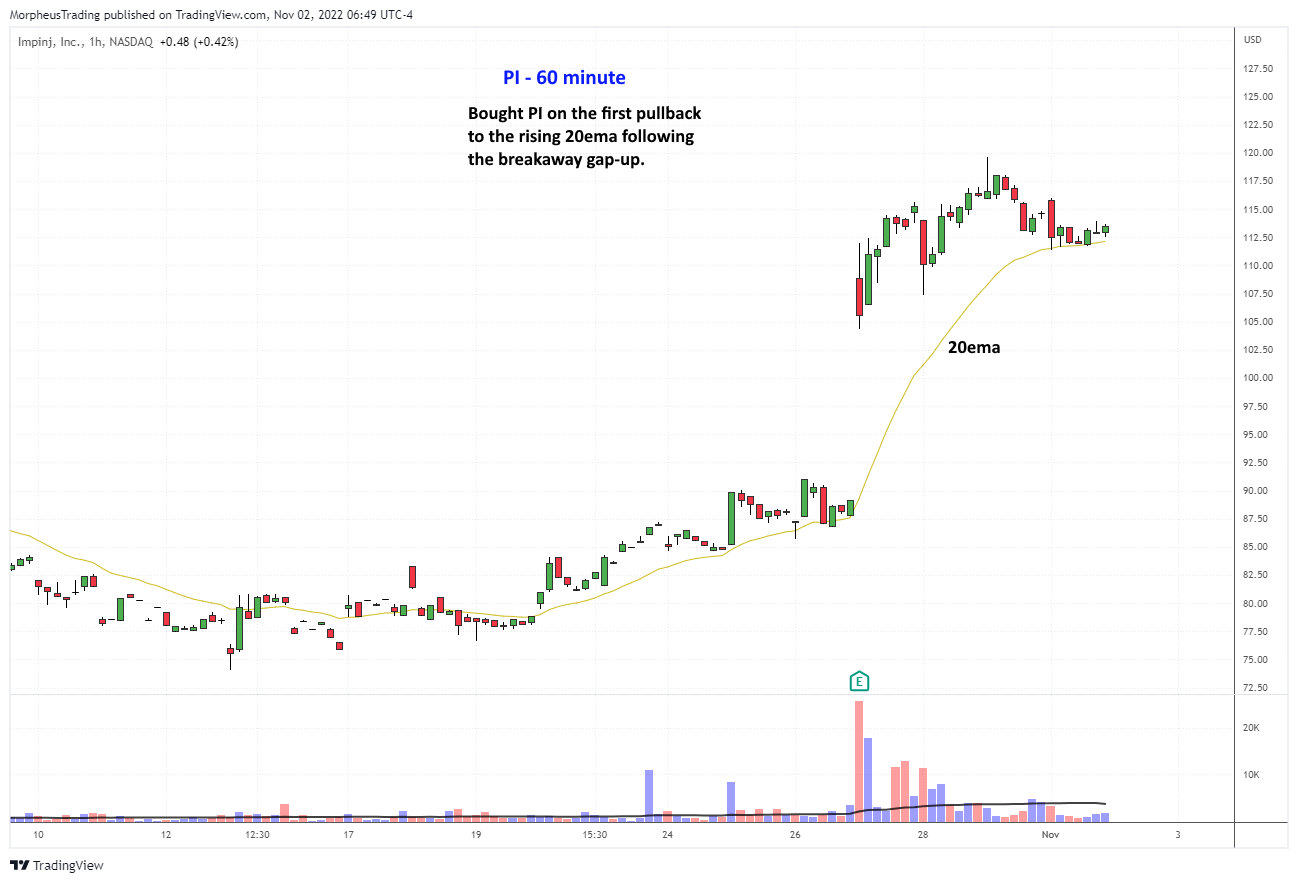 The Wagner Daily - $PI Re-Entry: Profit Primer with EMA 1 PI 60