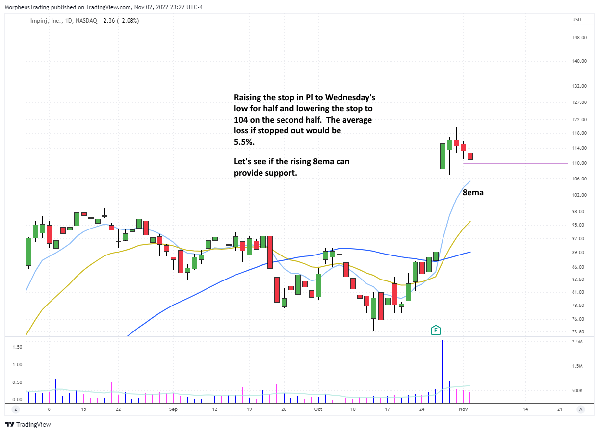 The Wagner Daily - Optimizing $PI Stops for Higher Profits 1 PI daily