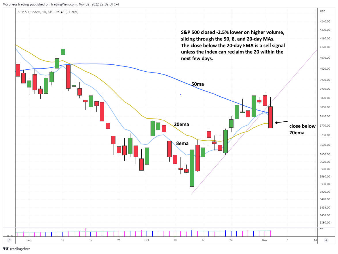 The Wagner Daily - Optimizing $PI Stops for Higher Profits 4 $S&P 500