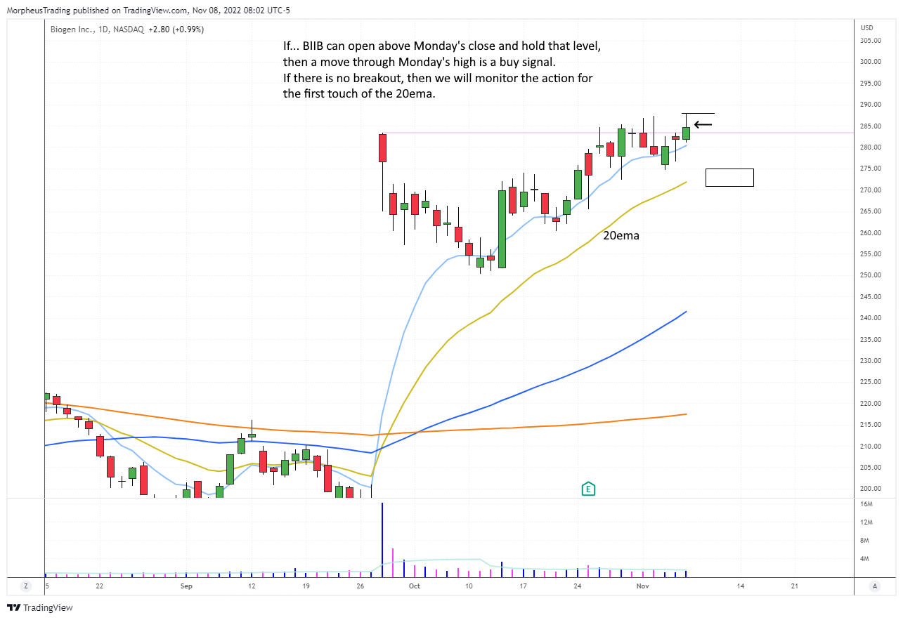 The Wagner Daily - Energy ETFs: $OIH, $XLE Vulnerable to Profit-Taking 6 $BIIB daily