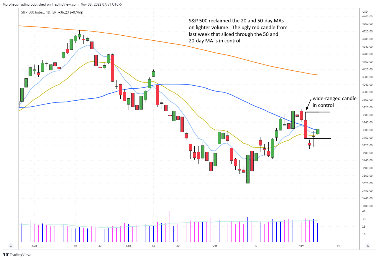 The Wagner Daily - Energy ETFs: $OIH, $XLE Vulnerable to Profit-Taking 3 $s&p 500 daily